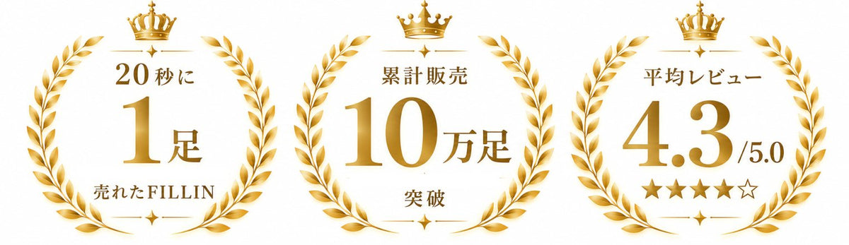 20秒に1足売れたFILLIN／累計販売10万足突破／平均レビュー4.3（5.0満点）